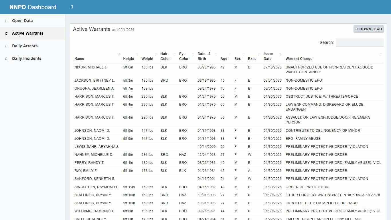 NNPD Dashboard - City of Newport News